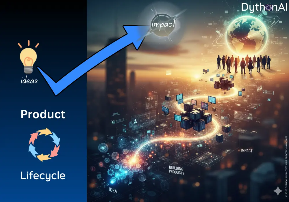 From Idea to Impact: Building Products That Solve Real Problems