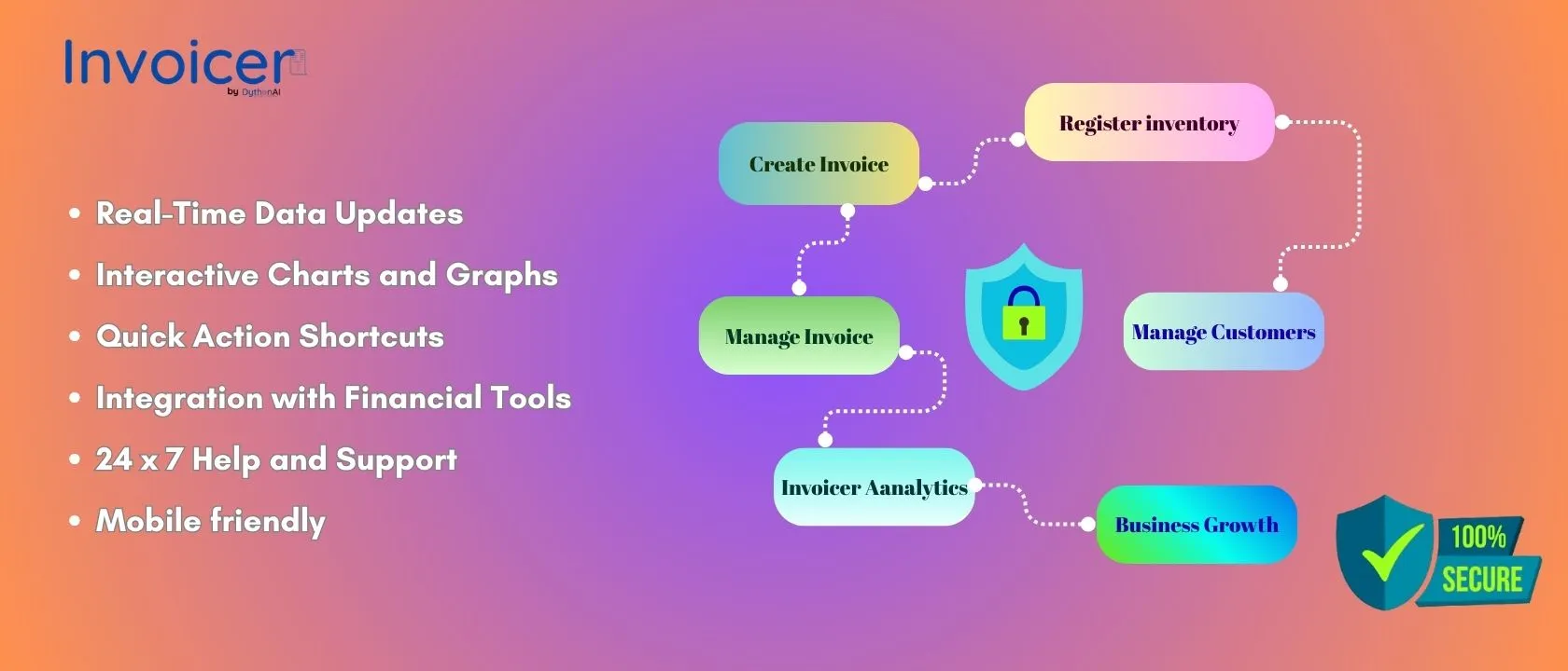 Invoicer Slide 4